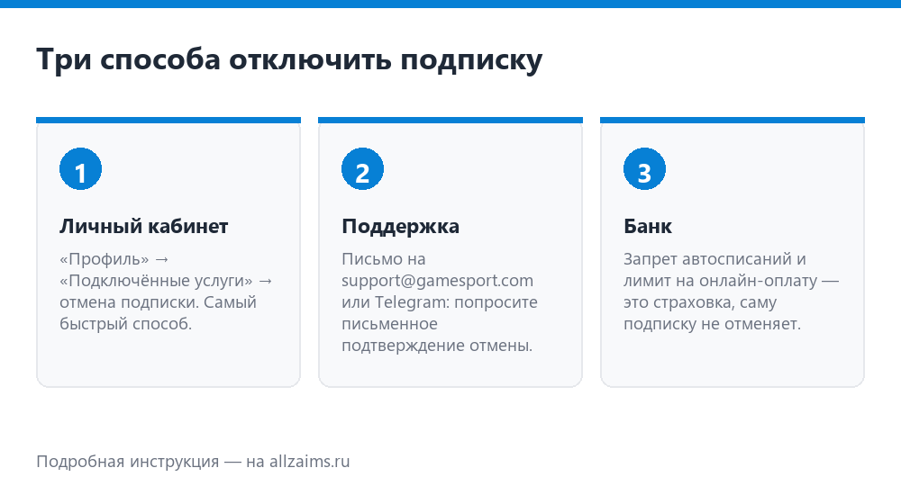 Три способа отключить подписку GameSport