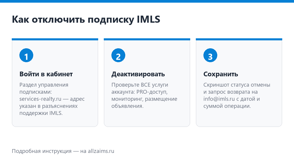 Как отключить подписку IMLS