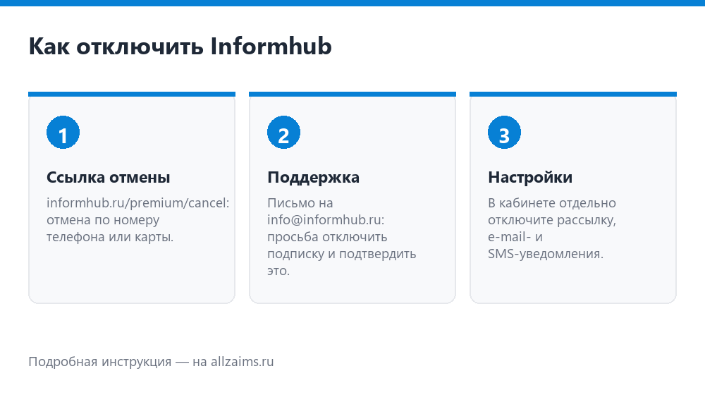 Как отключить подписку Informhub