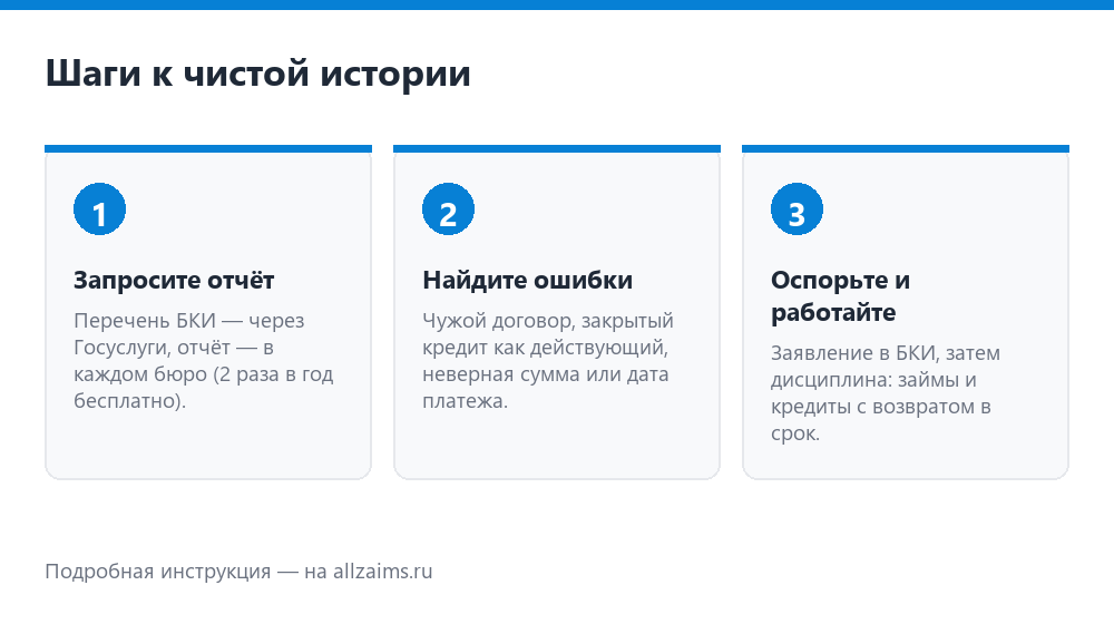 Шаги к чистой кредитной истории
