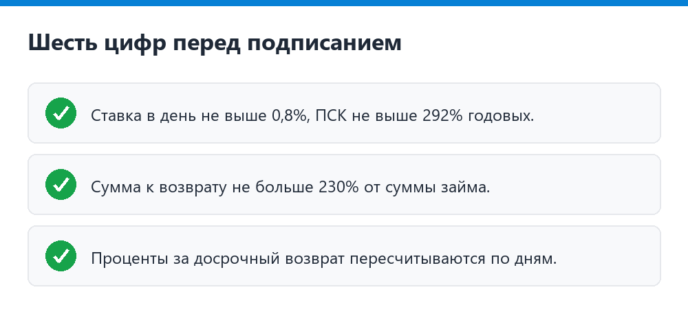 Что проверить в расчёте процентов по займу
