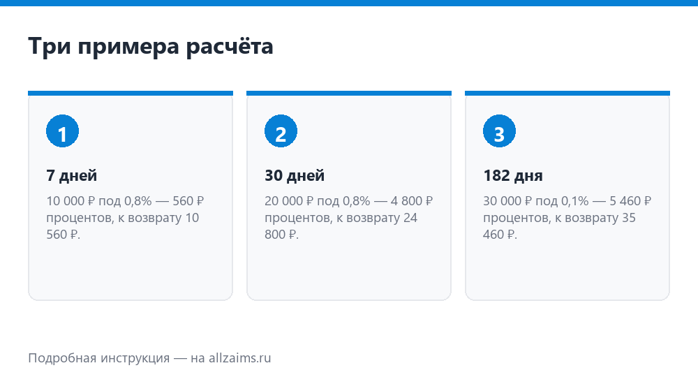 Три примера расчёта процентов по микрозайму