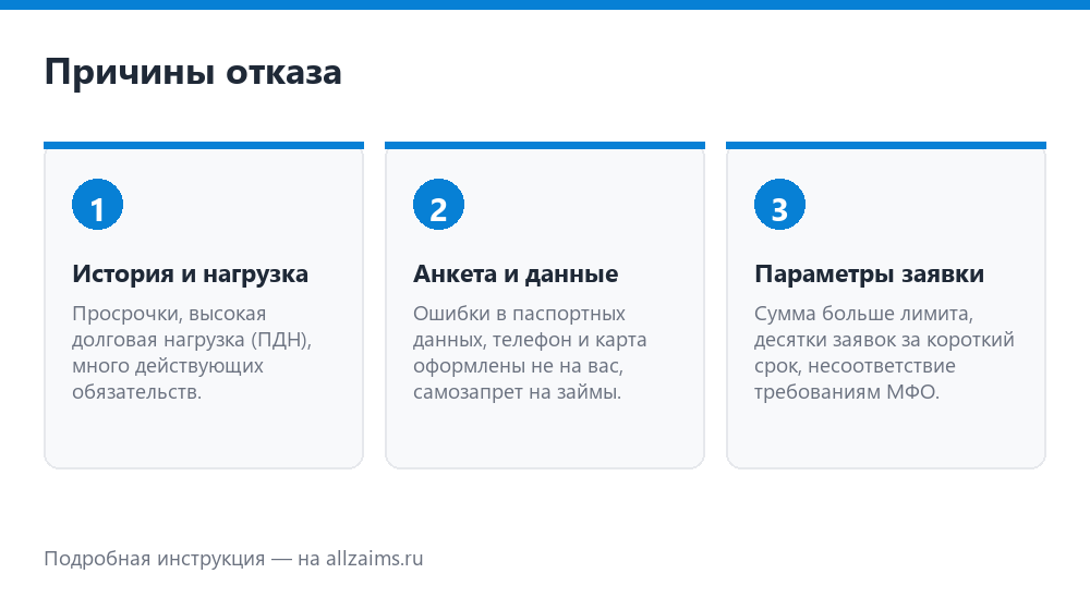 Причины отказа в займе