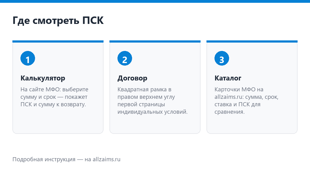 Как проверить ПСК: договор, калькулятор, сравнение