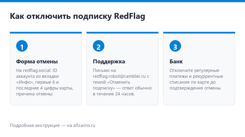Как отключить подписку RedFlag