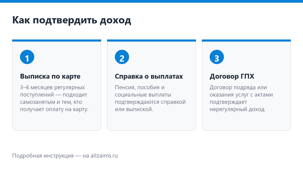 Подтверждение дохода Как подтвердить доход без официальной работы