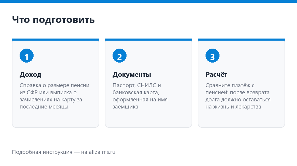 Какие документы нужны пенсионеру для займа