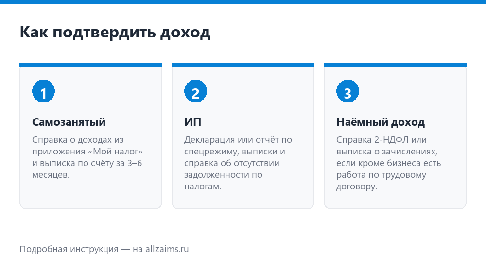 Как самозанятому подтвердить доход для займа