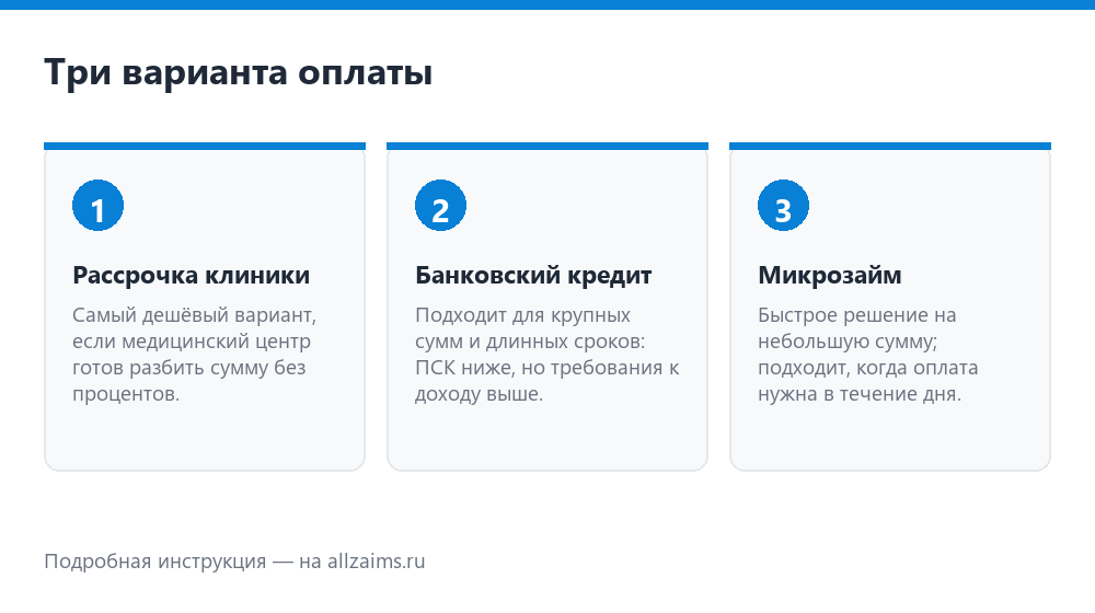 Как оплатить лечение: рассрочка, кредит или займ