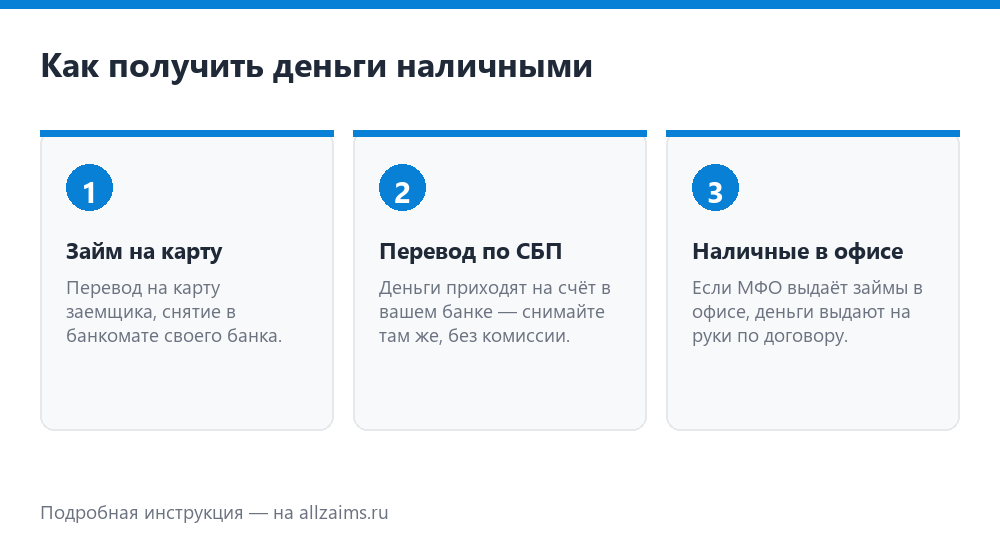 Как получить деньги наличными: три варианта