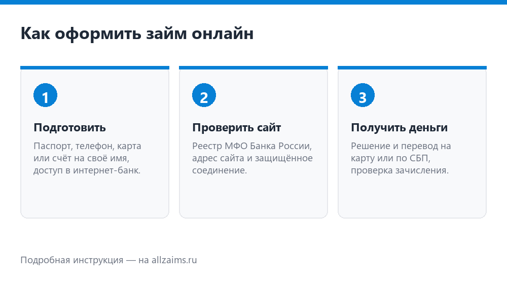 Как оформить займ онлайн: три шага