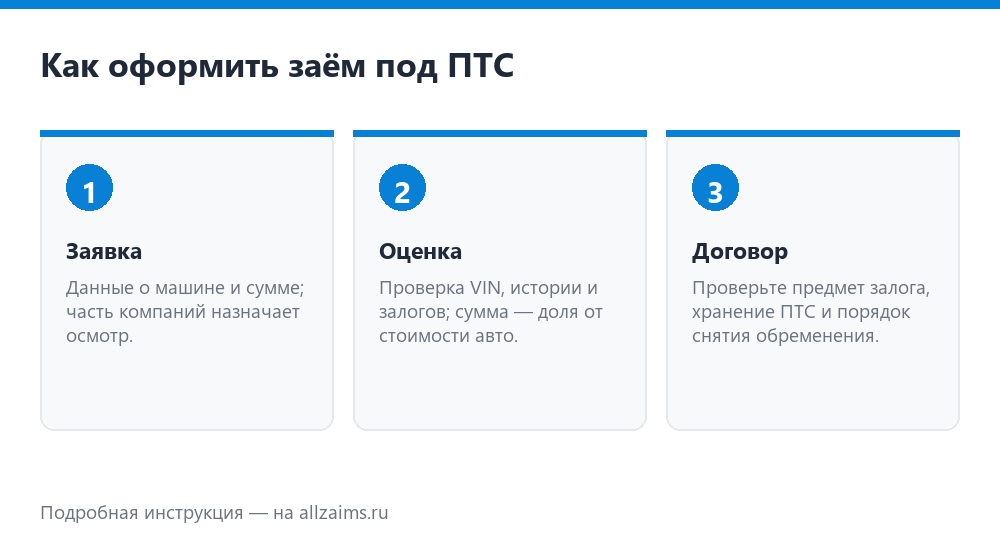 Как оформить займ под залог ПТС: три шага