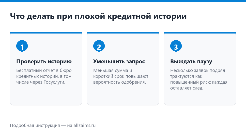 Что делать при плохой кредитной истории